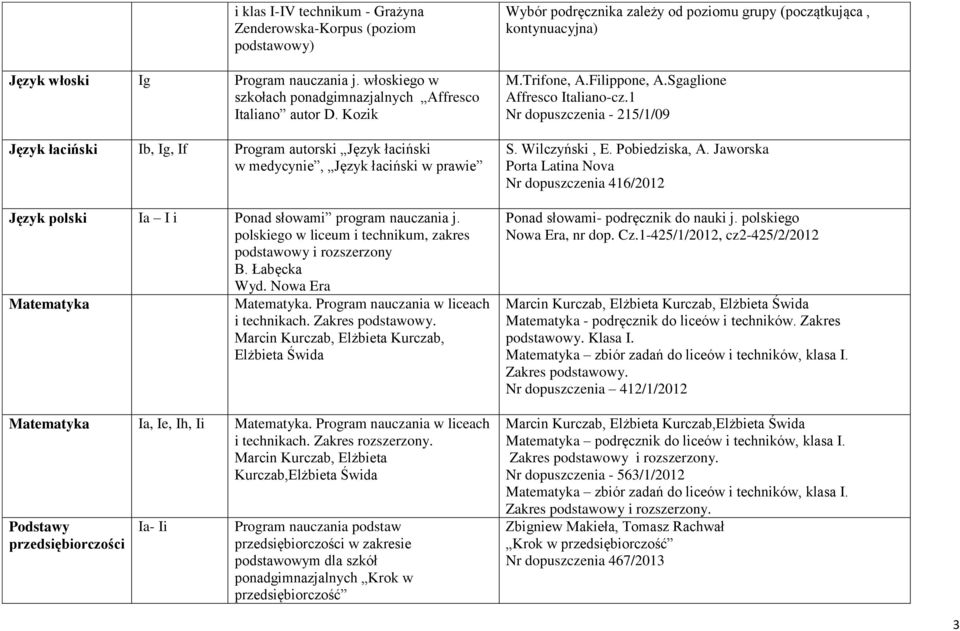 polskiego w liceum i technikum, zakres podstawowy i rozszerzony B. Łabęcka Wyd. Nowa Era Matematyka Matematyka. Program nauczania w liceach i technikach. Zakres podstawowy.