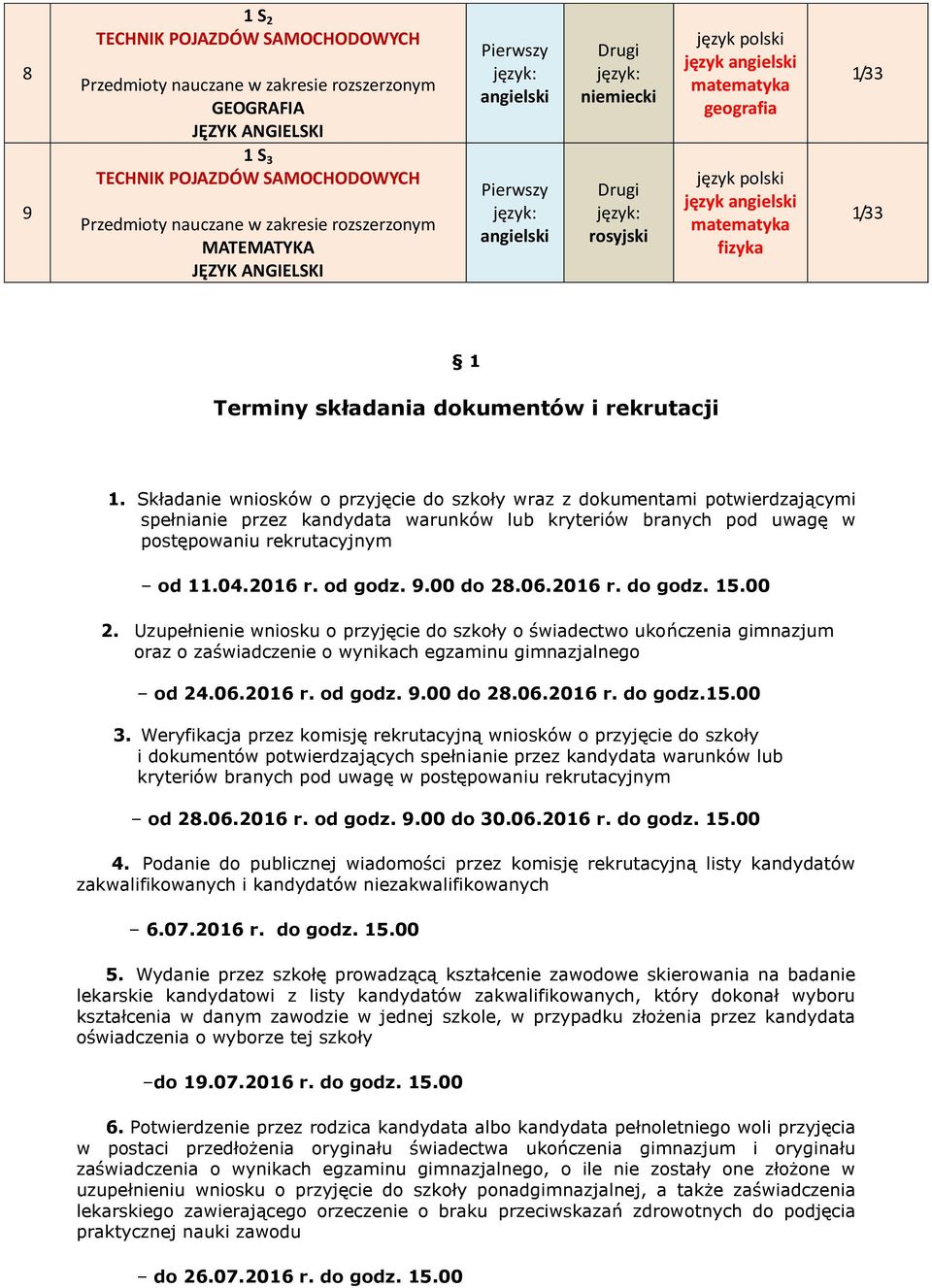 9.00 do 28.06.2016 r. do godz. 15.00 2. Uzupełnienie wniosku o przyjęcie do szkoły o świadectwo ukończenia gimnazjum oraz o zaświadczenie o wynikach egzaminu gimnazjalnego od 24.06.2016 r. od godz. 9.