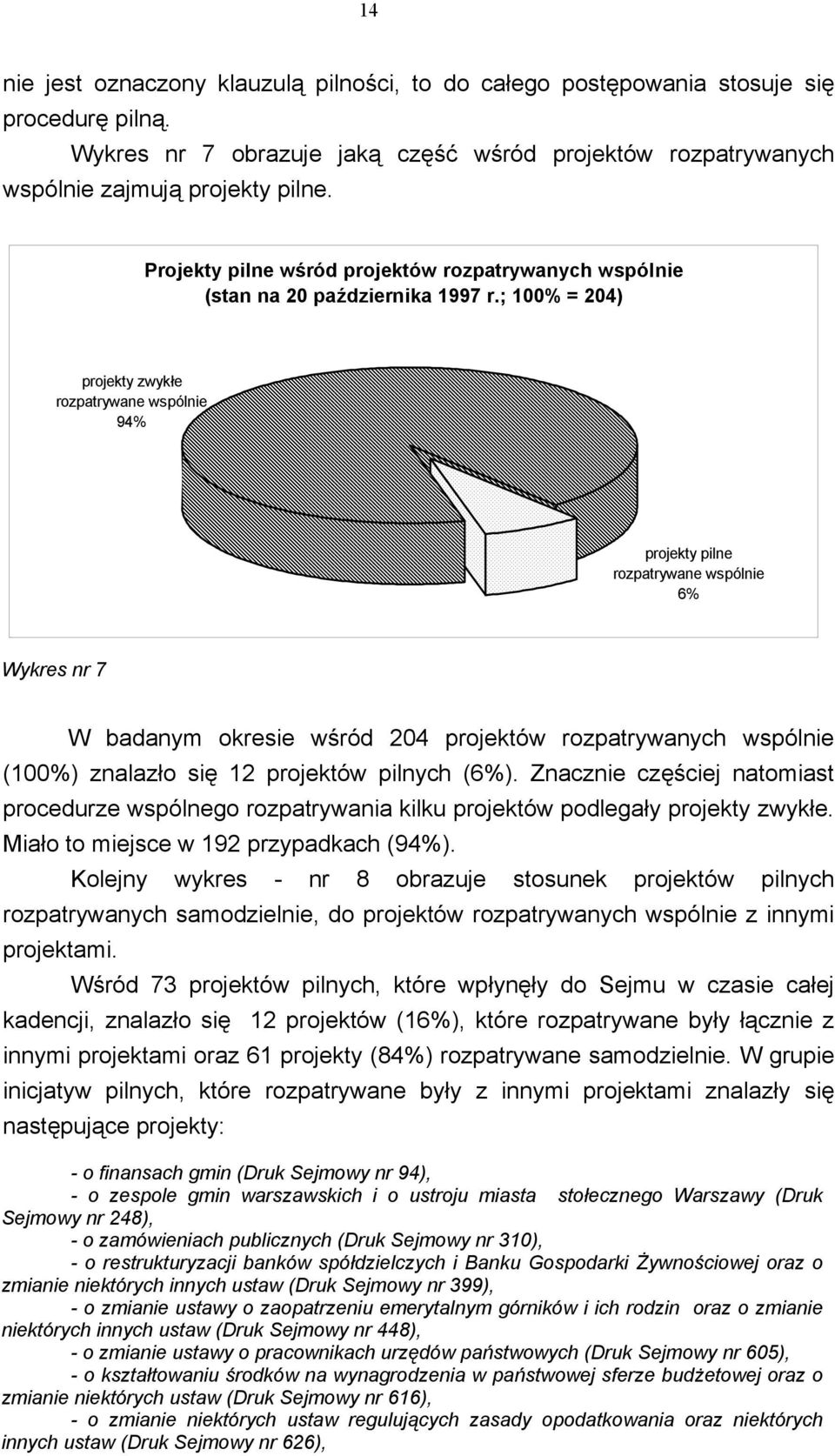 ; 100% = 204) projekty zwykłe rozpatrywane wspólnie 94% projekty pilne rozpatrywane wspólnie 6% Wykres nr 7 W badanym okresie wśród 204 projektów rozpatrywanych wspólnie (100%) znalazło się 12