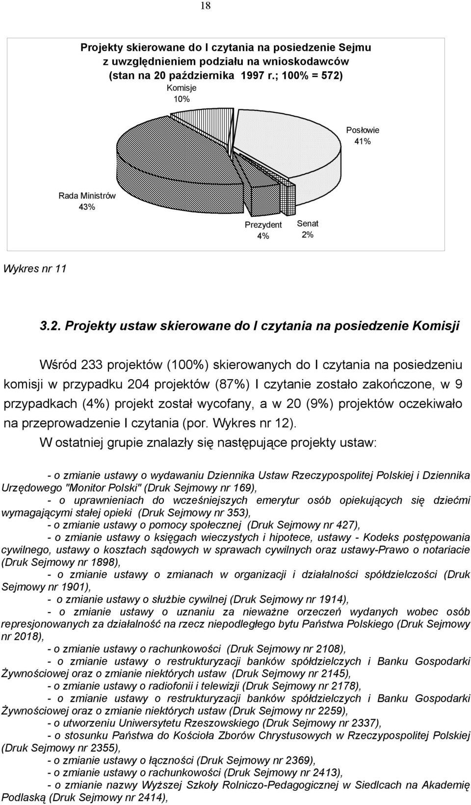 Komisje 10% Posłowie 41% Rada Ministrów 43% Prezydent 4% Senat 2%