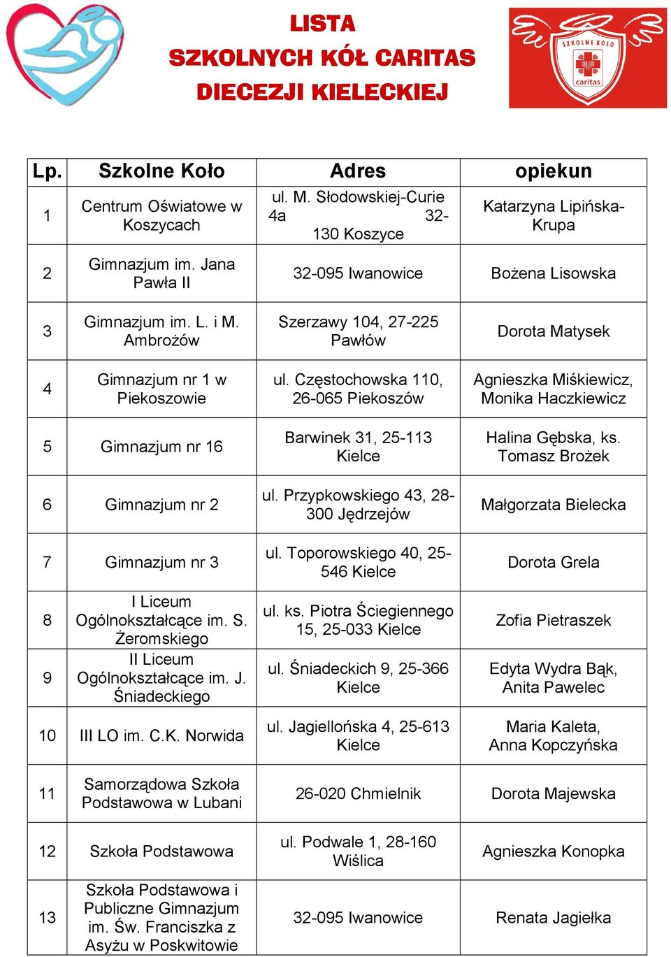 Ambrożów Szerzawy 104, 27-225 Pawłów Dorota Matysek 4 Gimnazjum nr 1 w Piekoszowie ul.
