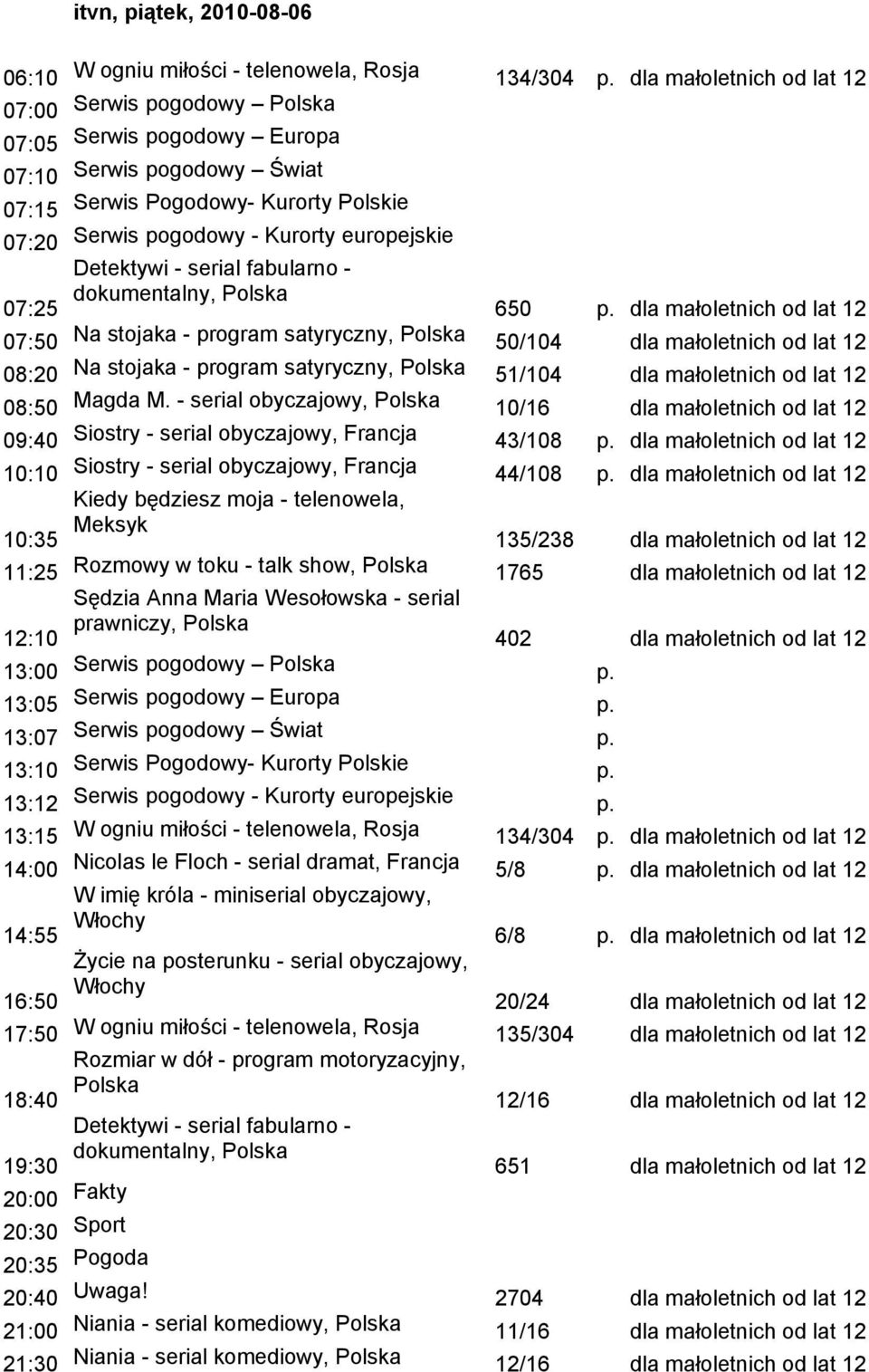 dla małoletnich od lat 12 07:50 Na stojaka - program satyryczny, 50/104 dla małoletnich od lat 12 08:20 Na stojaka - program satyryczny, 51/104 dla małoletnich od lat 12 08:50 Magda M.