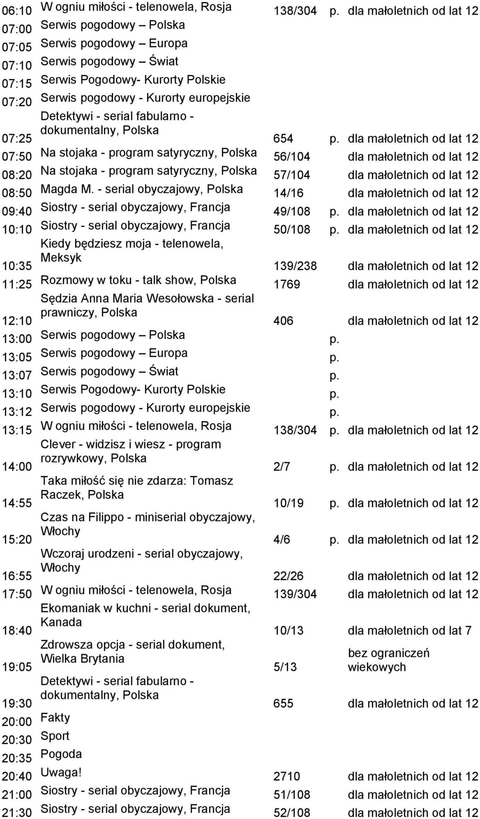 dla małoletnich od lat 12 07:50 Na stojaka - program satyryczny, 56/104 dla małoletnich od lat 12 08:20 Na stojaka - program satyryczny, 57/104 dla małoletnich od lat 12 08:50 Magda M.
