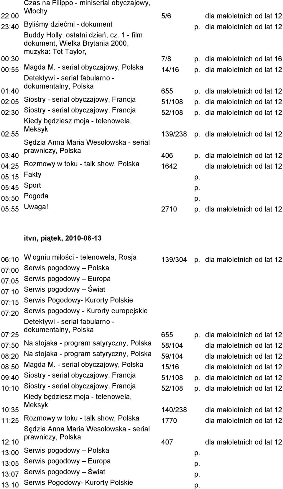 dla małoletnich od lat 12 02:05 Siostry - serial obyczajowy, Francja 51/108 p. dla małoletnich od lat 12 02:30 Siostry - serial obyczajowy, Francja 52/108 p. dla małoletnich od lat 12 02:55 139/238 p.