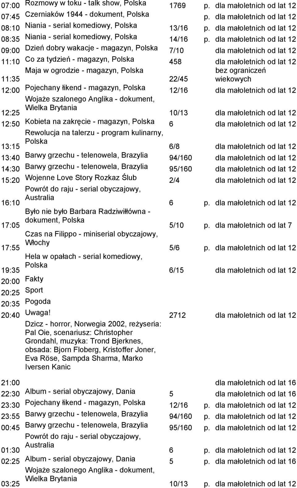dla małoletnich od lat 12 09:00 Dzień dobry wakacje - magazyn, 7/10 dla małoletnich od lat 12 11:10 Co za tydzień - magazyn, 458 dla małoletnich od lat 12 Maja w ogrodzie - magazyn, 11:35 22/45