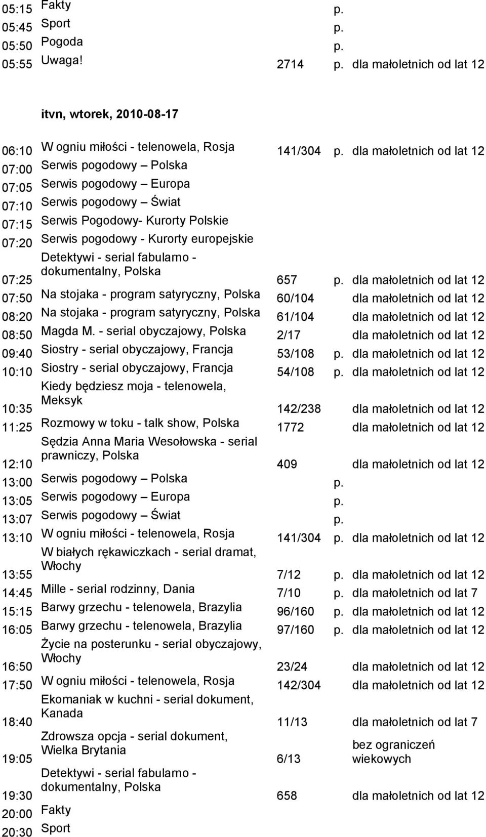 dla małoletnich od lat 12 07:50 Na stojaka - program satyryczny, 60/104 dla małoletnich od lat 12 08:20 Na stojaka - program satyryczny, 61/104 dla małoletnich od lat 12 08:50 Magda M.