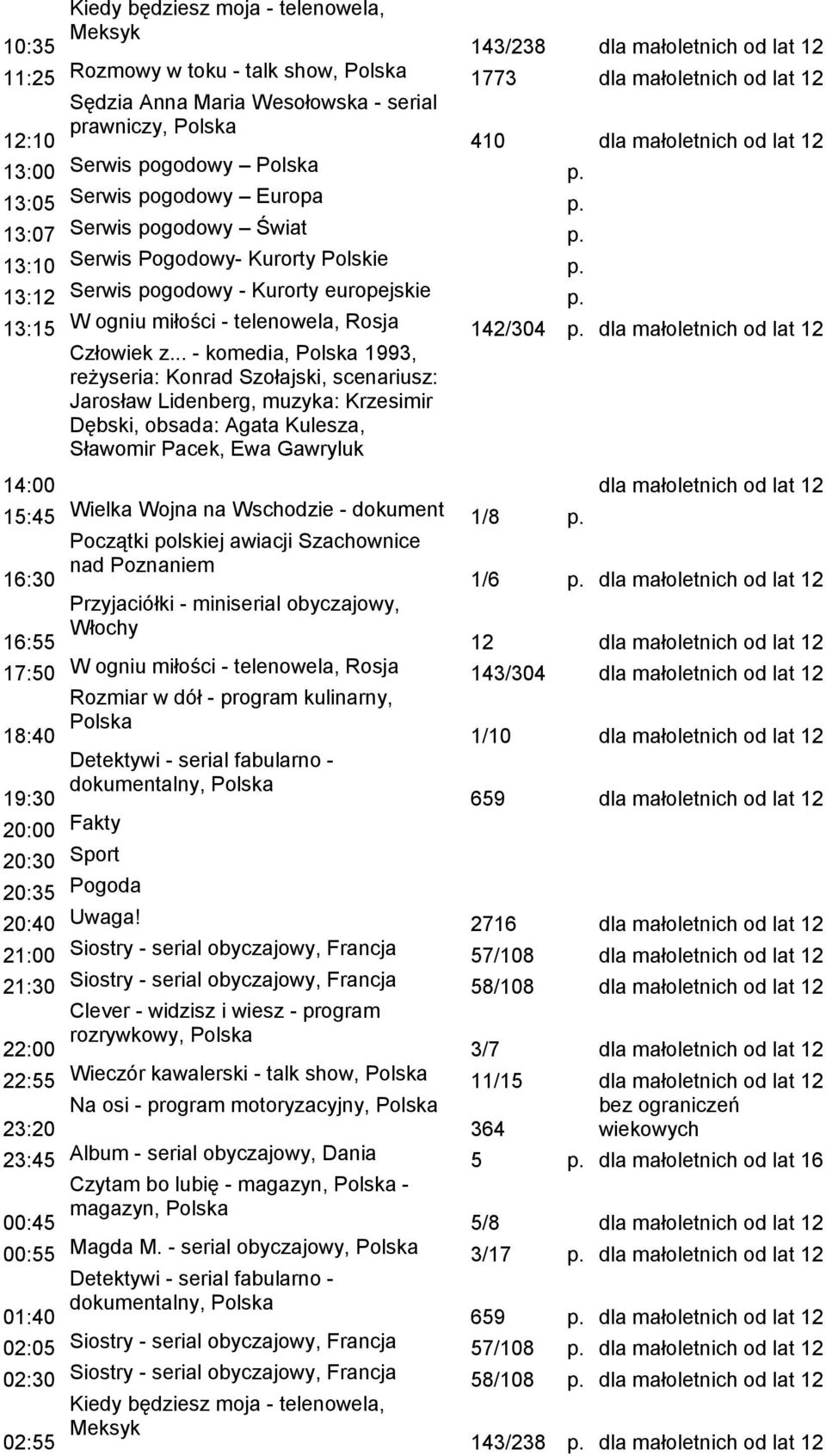 dla małoletnich od lat 12 Człowiek z.