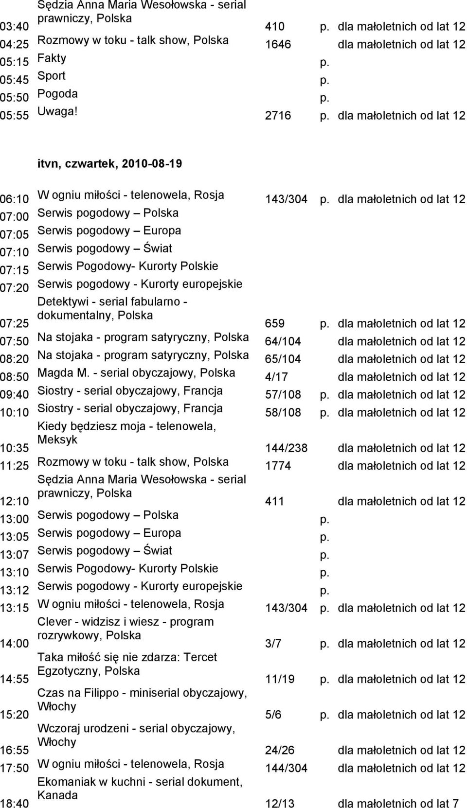 dla małoletnich od lat 12 07:00 Serwis pogodowy 07:05 Serwis pogodowy Europa 07:10 Serwis pogodowy Świat 07:15 Serwis Pogodowy- Kurorty Polskie 07:20 Serwis pogodowy - Kurorty europejskie 07:25 659 p.