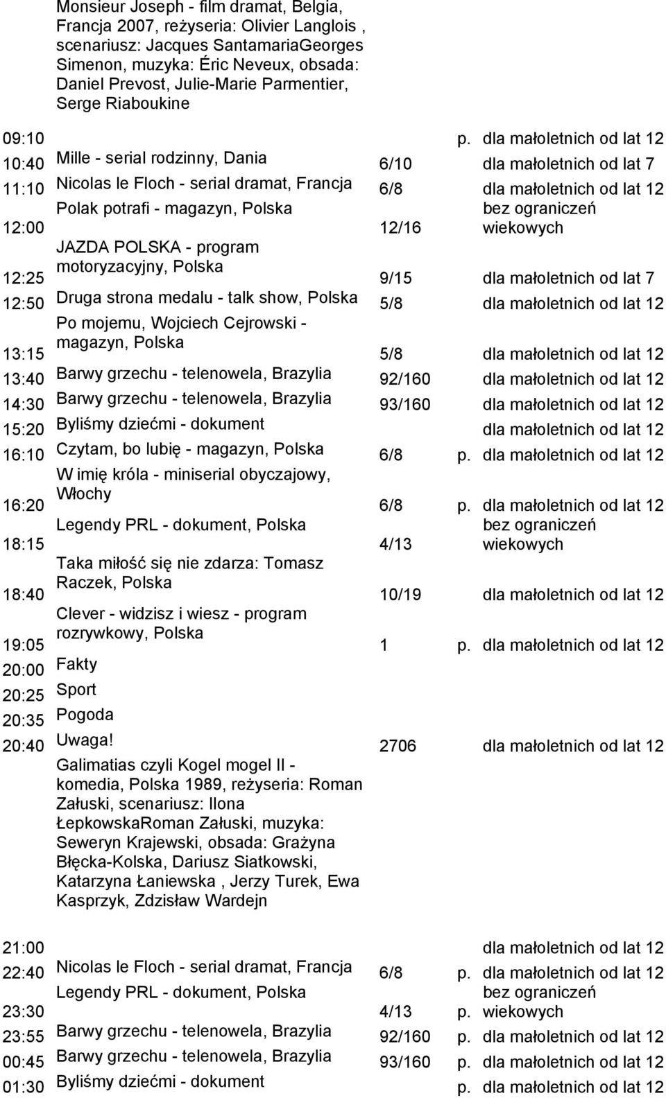 dla małoletnich od lat 12 10:40 Mille - serial rodzinny, Dania 6/10 dla małoletnich od lat 7 11:10 Nicolas le Floch - serial dramat, Francja 6/8 dla małoletnich od lat 12 Polak potrafi - magazyn,
