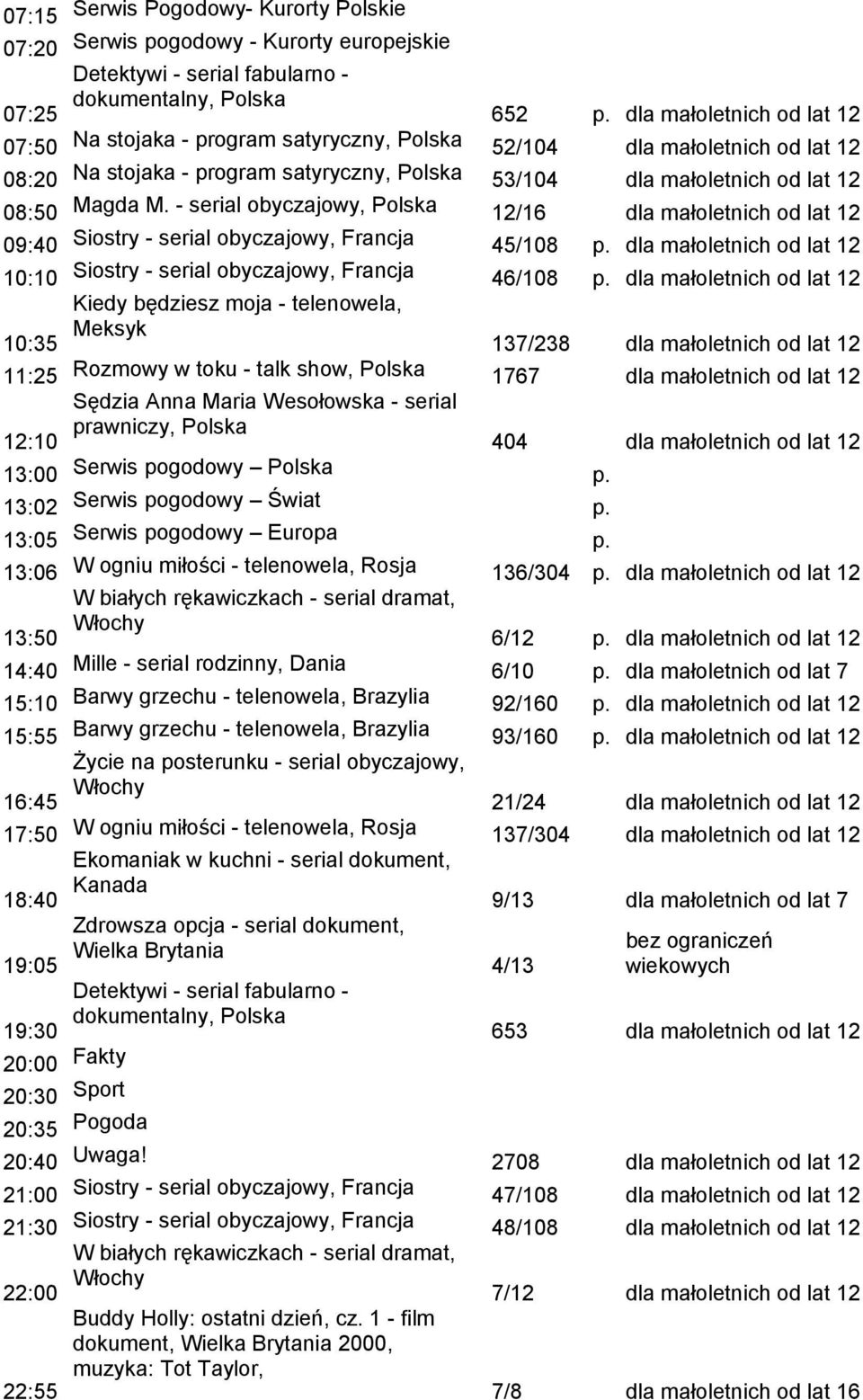 - serial obyczajowy, 12/16 dla małoletnich od lat 12 09:40 Siostry - serial obyczajowy, Francja 45/108 p. dla małoletnich od lat 12 10:10 Siostry - serial obyczajowy, Francja 46/108 p.