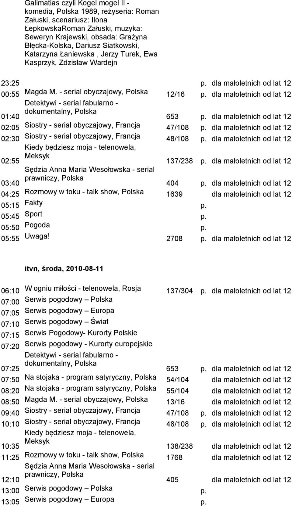 dla małoletnich od lat 12 02:05 Siostry - serial obyczajowy, Francja 47/108 p. dla małoletnich od lat 12 02:30 Siostry - serial obyczajowy, Francja 48/108 p. dla małoletnich od lat 12 02:55 137/238 p.