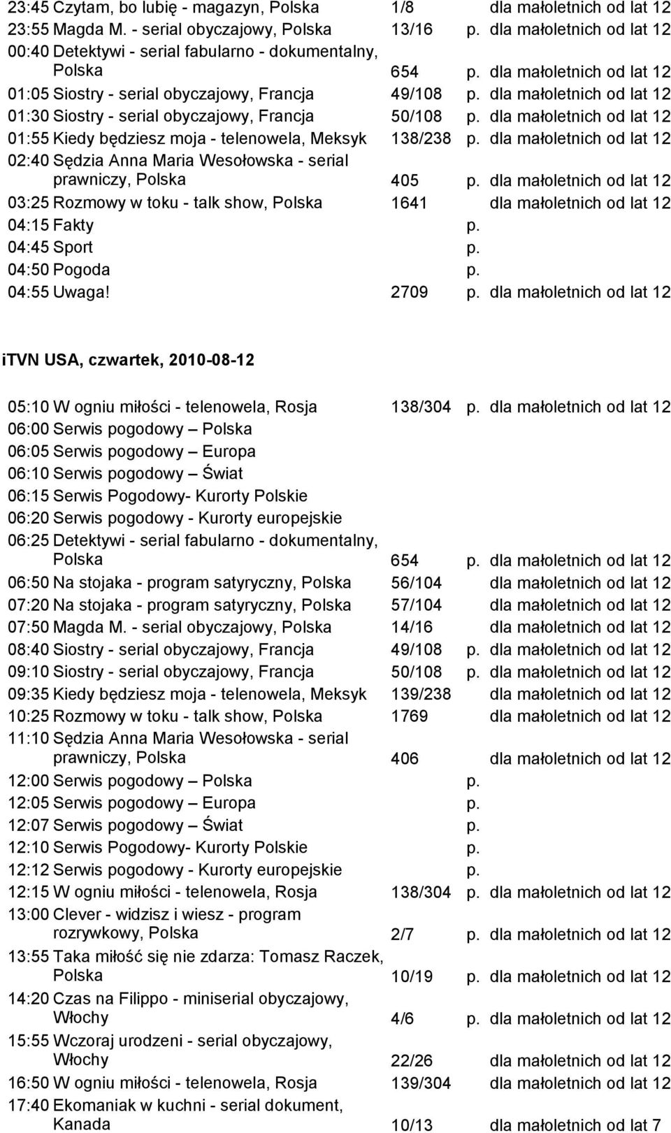 2709 p. itvn USA, czwartek, 2010-08-12 05:10 W ogniu miłości - telenowela, Rosja 138/304 p. Polska 654 p.