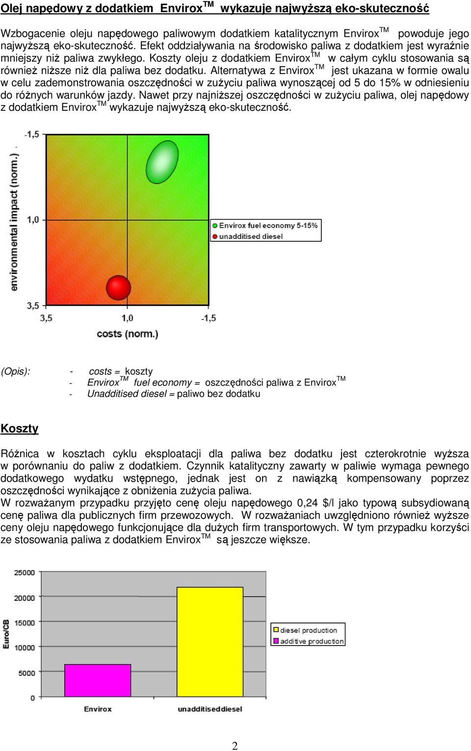 Koszty oleju z dodatkiem Envirox TM w całym cyklu stosowania są również niższe niż dla paliwa bez dodatku.