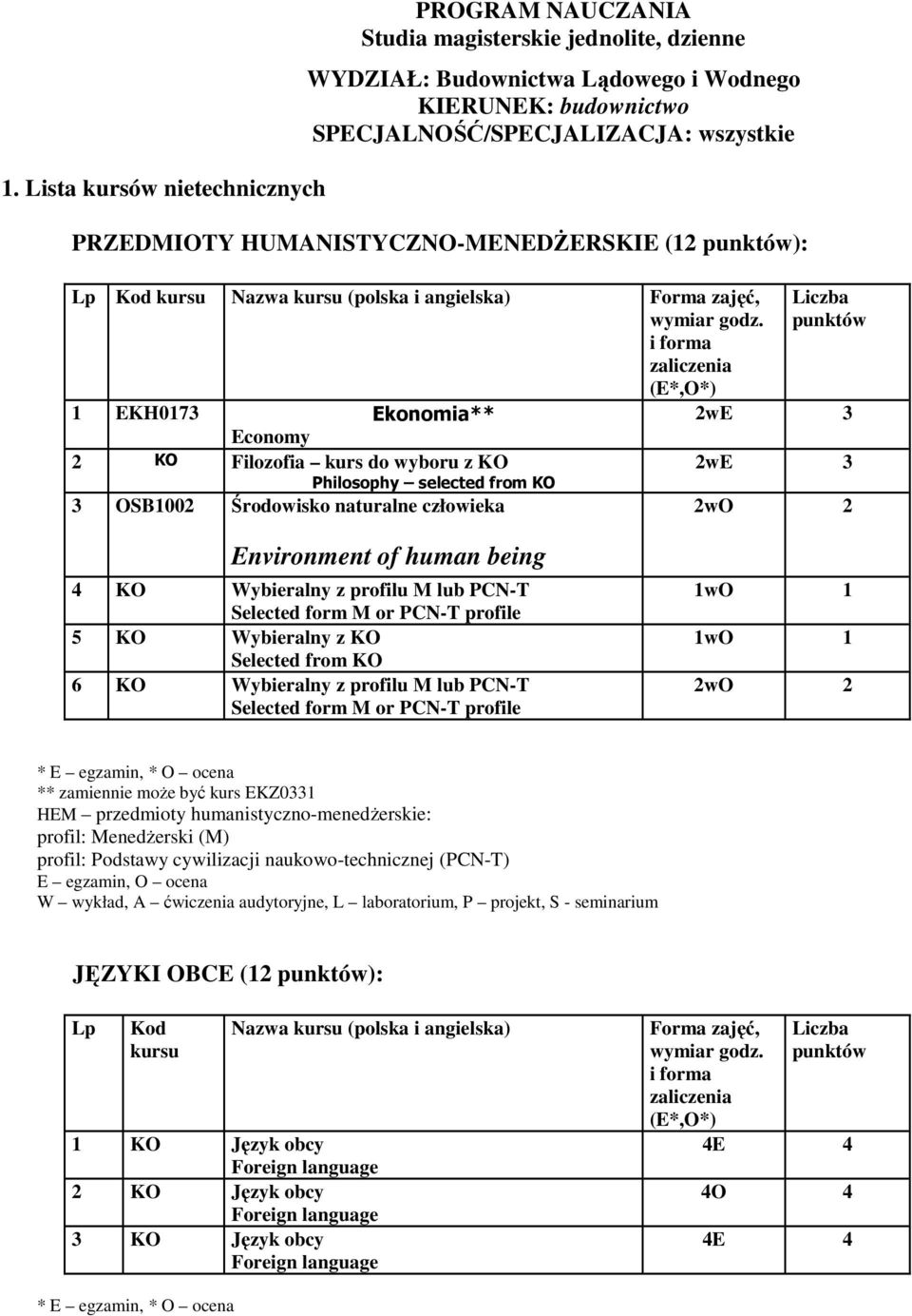 being 4 KO Wybieralny profilu M lub PCN-T Selected form M or PCN-T profile 5 KO Wybieralny KO Selected from KO 6 KO Wybieralny profilu M lub PCN-T Selected form M or PCN-T profile 1wO 1 1wO 1 **