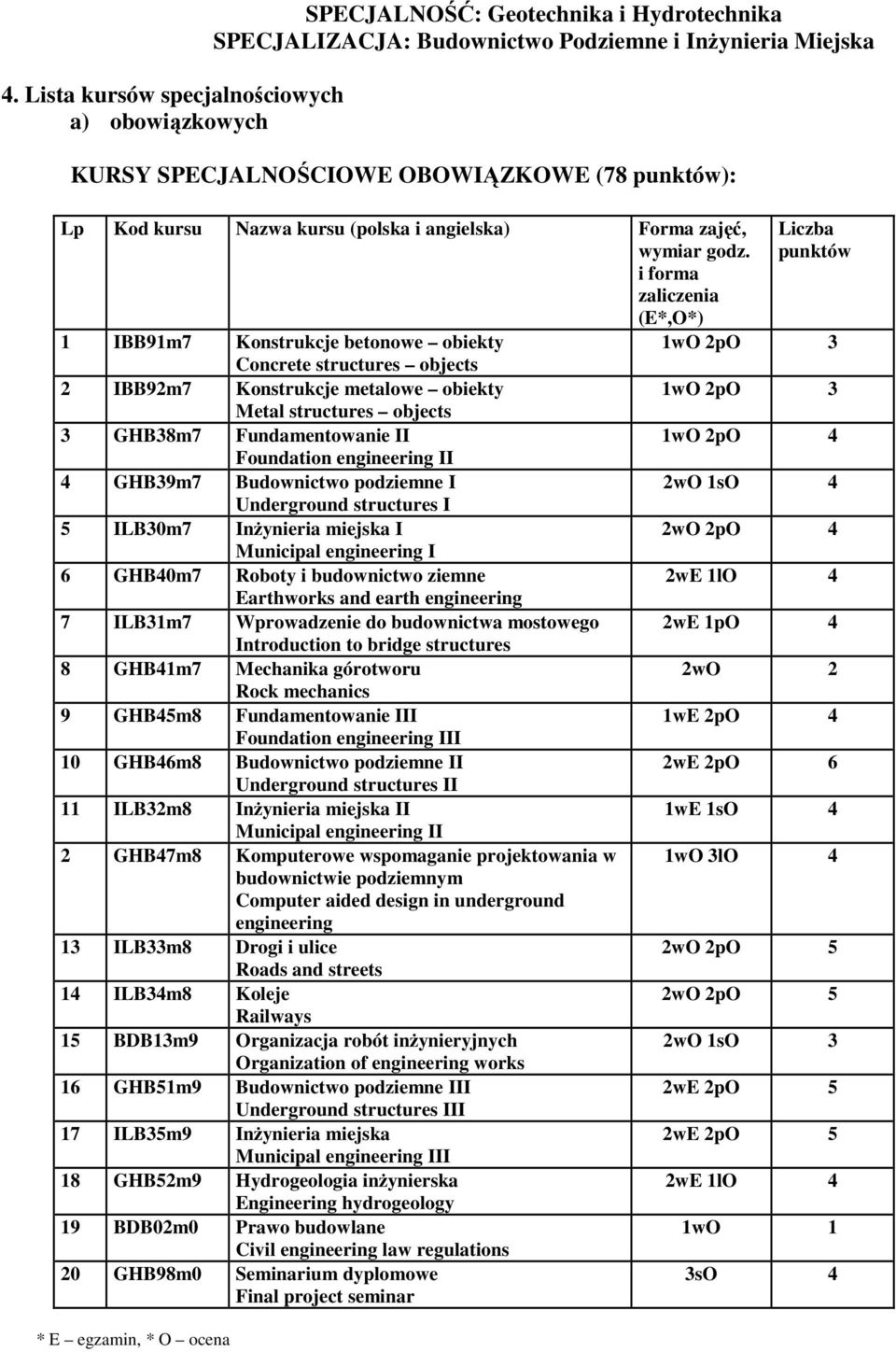 podiemne I Underground structures I 5 ILB30m7 InŜynieria miejska I Municipal engineering I 6 GHB40m7 Roboty i budownictwo iemne Earthworks and earth engineering 7 ILB31m7 Wprowadenie do budownictwa