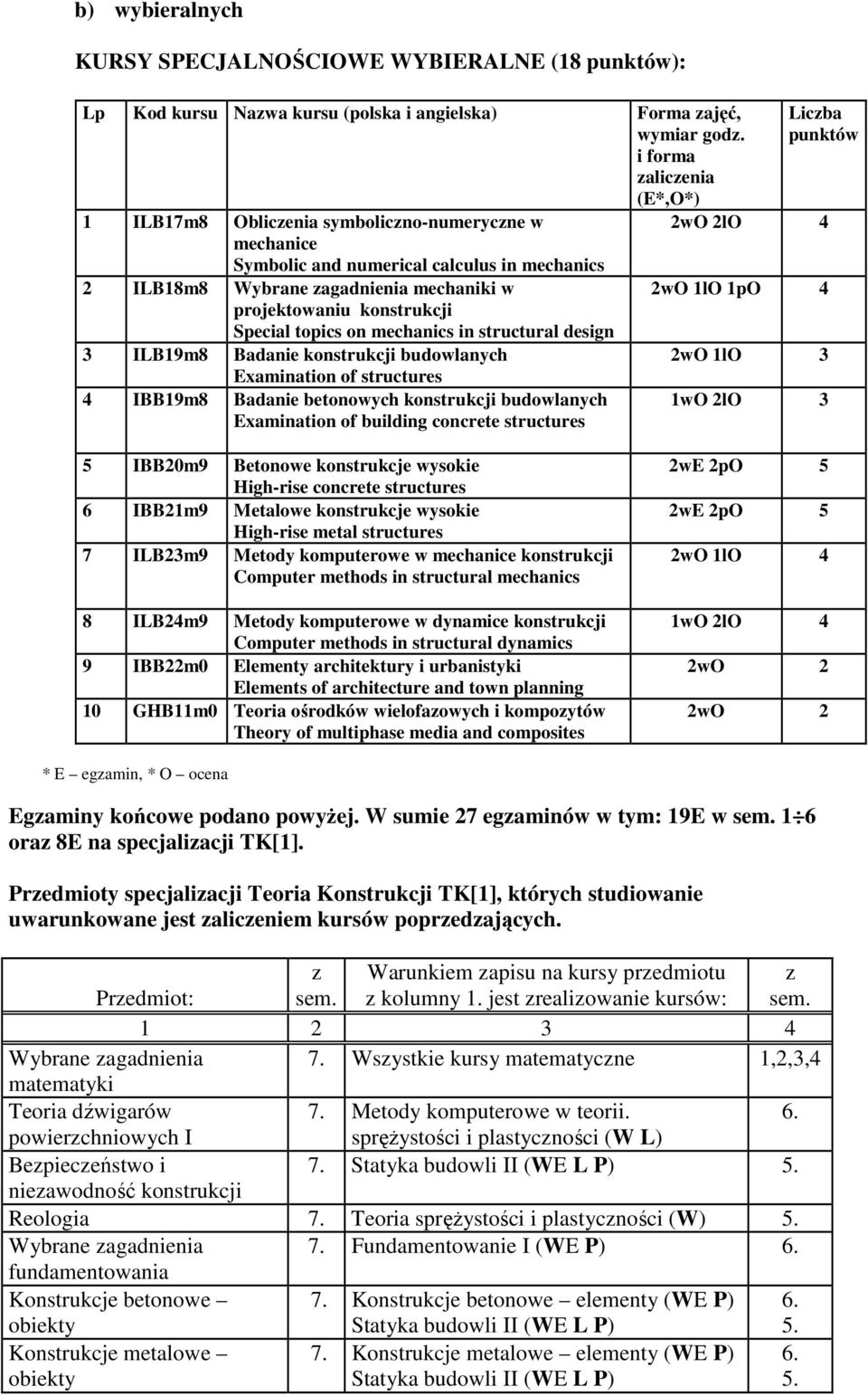 Examination of building concrete structures lo 4 2wO 1lO 1pO 4 2wO 1lO 3 1wO 2lO 3 5 IBB20m9 Betonowe konstrukcje wysokie High-rise concrete structures 6 IBB21m9 Metalowe konstrukcje wysokie