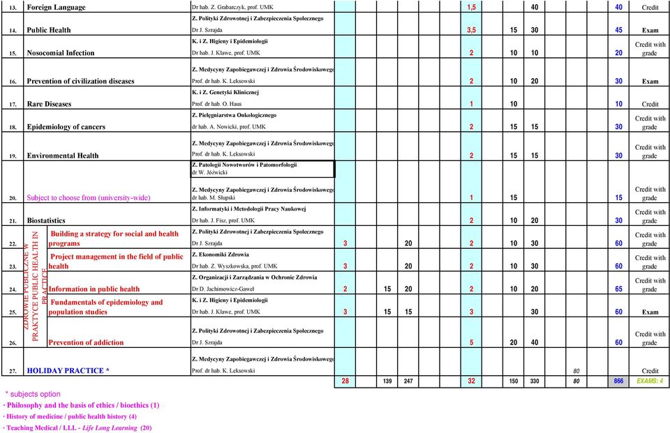 Patologii Nowotworów i Patomorfologii dr W. Jóźwicki 0. Subject to choose from (university-wide) dr hab. M. Słupski. Biostatistics Z. Informatyki i Metodologii Pracy Naukowej Dr hab. J. Fisz, prof.