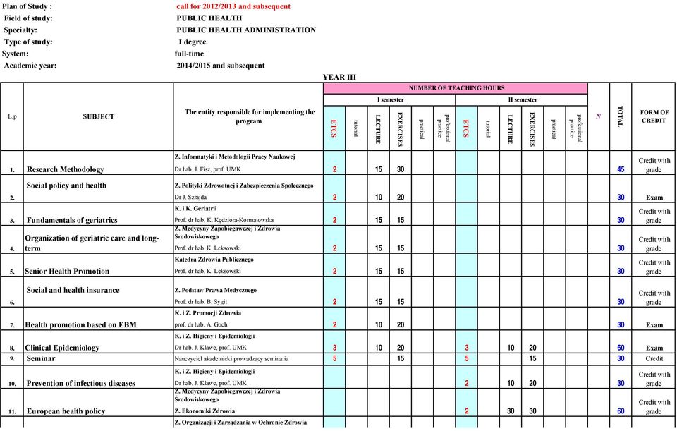Research Methodology Dr hab. J. Fisz, prof. UMK Social policy and health.. 4. 5. Fundamentals of geriatrics Organization of geriatric care and longterm Senior Health Promotion K. i K. Geriatrii Prof.