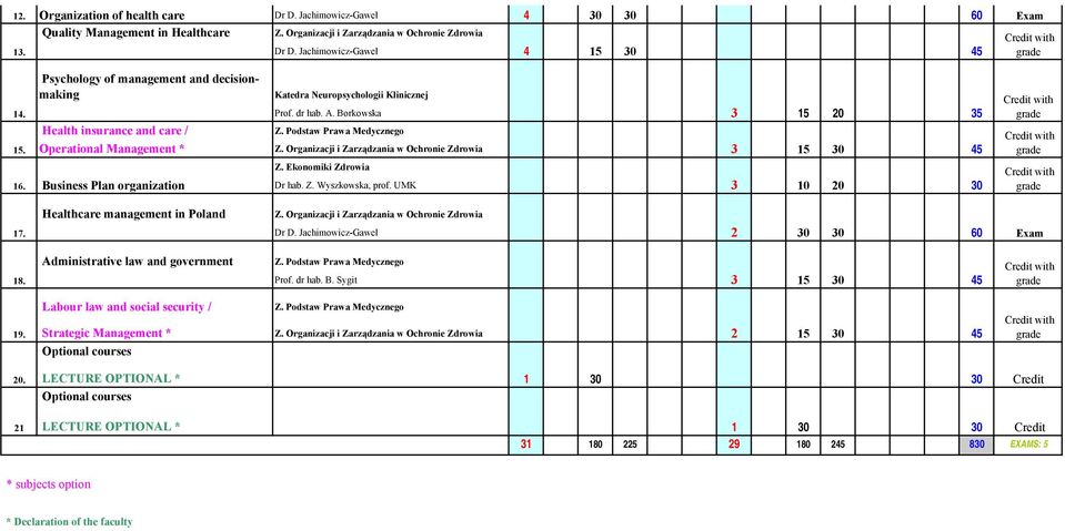 UMK 0 Healthcare management in Poland 7. Dr D. Jachimowicz-Gaweł 8. Administrative law and government Prof. dr hab. B. Sygit 9.