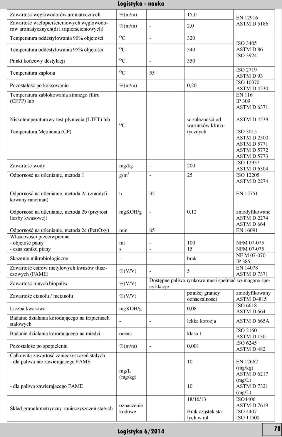 (CFPP) lub Niskotemperaturowy test płynięcia (LTFT) lub Temperatura Mętnienia (CP) Zawartość wody mg/kg 200 Odporność na utlenianie, metoda 1 O C g/m 3 w zależności od warunków klimatycznych 25 EN