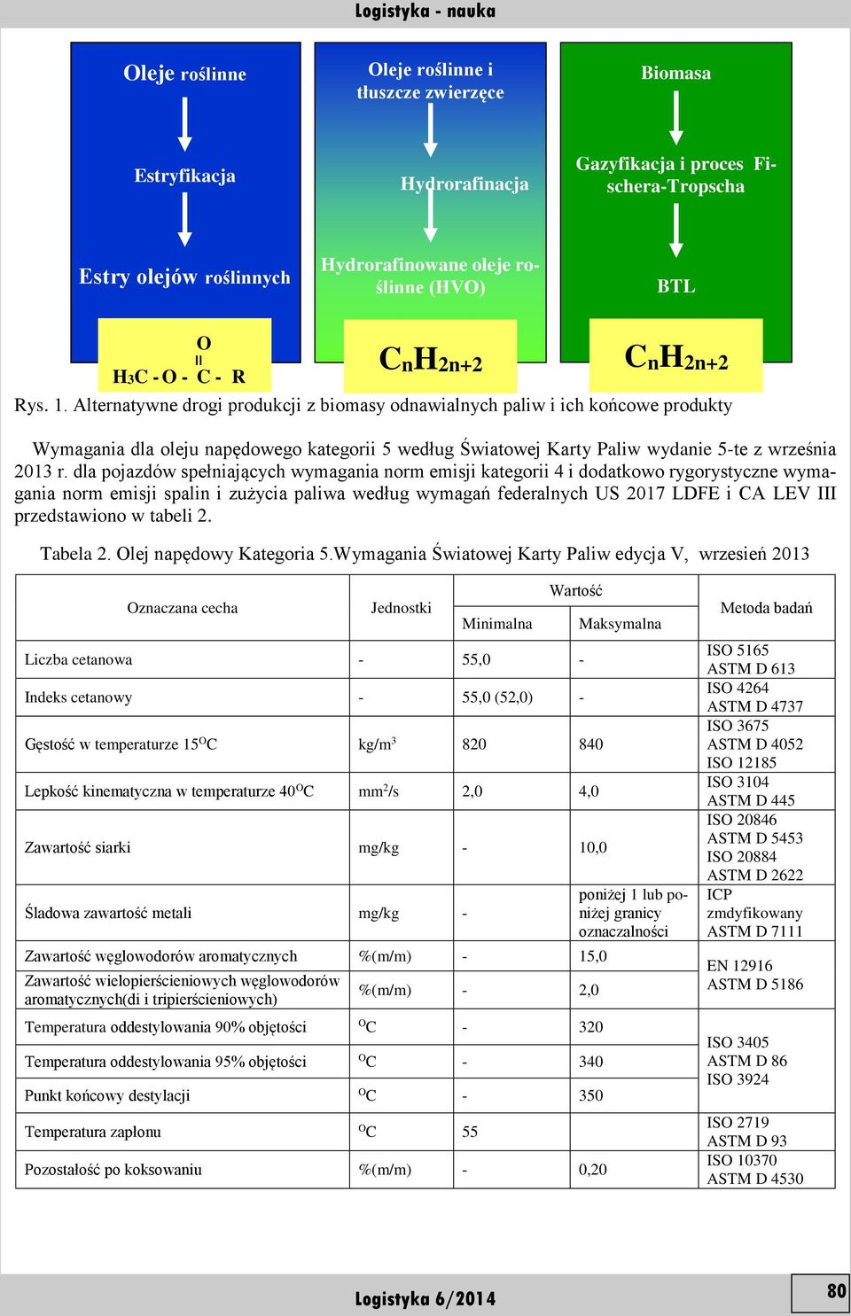 Alternatywne drogi produkcji z biomasy odnawialnych paliw i ich końcowe produkty Wymagania dla oleju napędowego kategorii 5 według Światowej Karty Paliw wydanie 5te z września 2013 r.