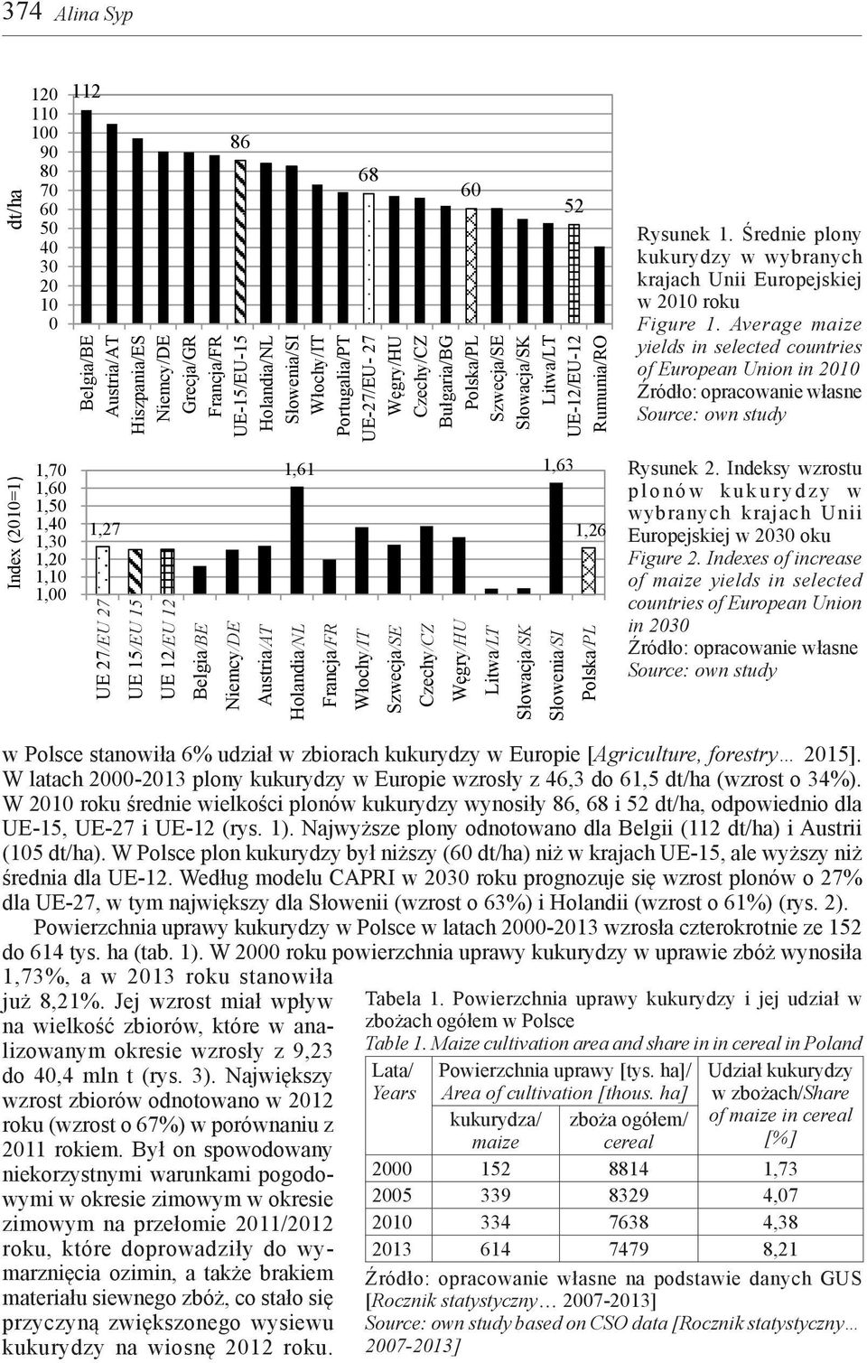 Średnie plony kukurydzy w wybranych krajach Unii Europejskiej w 21 roku Figure 1. Average maize yields in selected countries of European Union in 21 Rysunek 1.