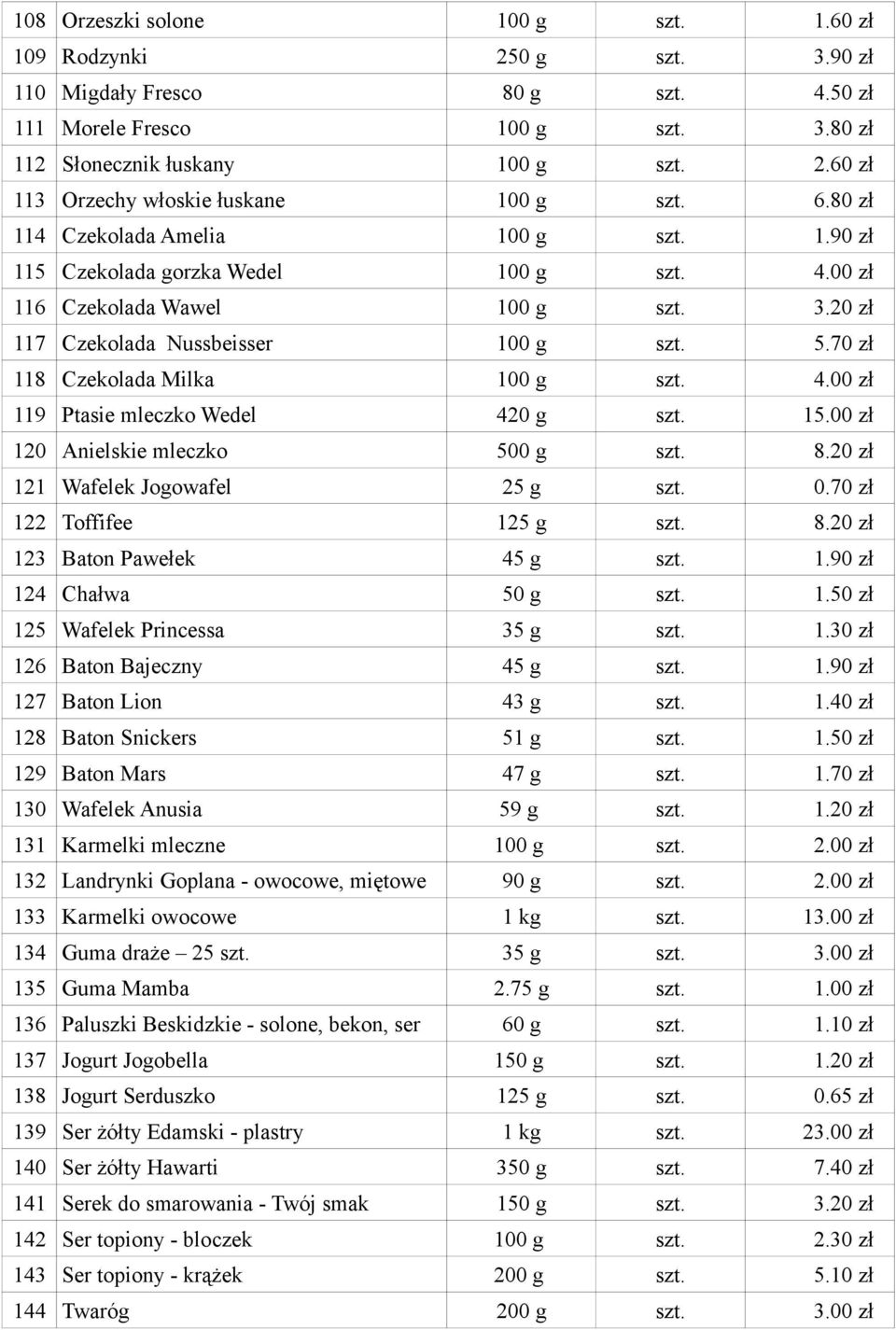 70 zł 118 Czekolada Milka 100 g szt. 4.00 zł 119 Ptasie mleczko Wedel 420 g szt. 15.00 zł 120 Anielskie mleczko 500 g szt. 8.20 zł 121 Wafelek Jogowafel 25 g szt. 0.70 zł 122 Toffifee 125 g szt. 8.20 zł 123 Baton Pawełek 45 g szt.