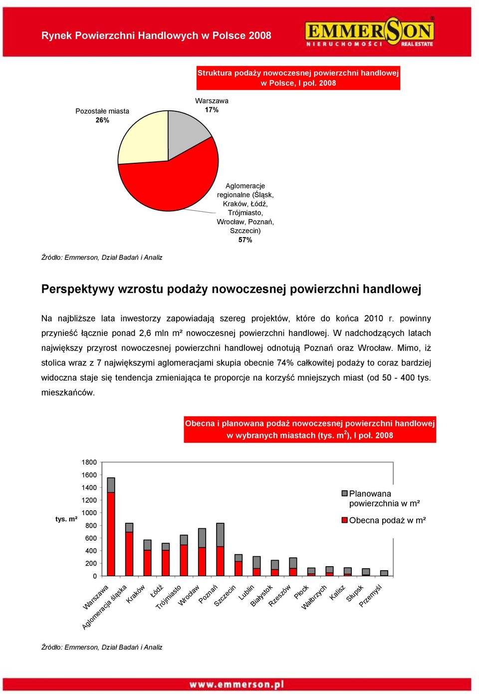 lata inwestorzy zapowiadają szereg projektów, które do końca 21 r. powinny przynieść łącznie ponad 2,6 mln m² nowoczesnej powierzchni handlowej.