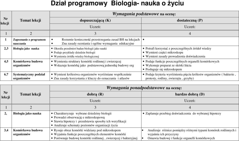 Komórkowa budowa 6,7 Systematyczny podział Wymienia struktury komórki roślinnej i zwierzęcej Wskazuje komórkę jako podstawową jednostkę budowy org Wymieni królestwa wyróŝniane współcześnie Zna zasady