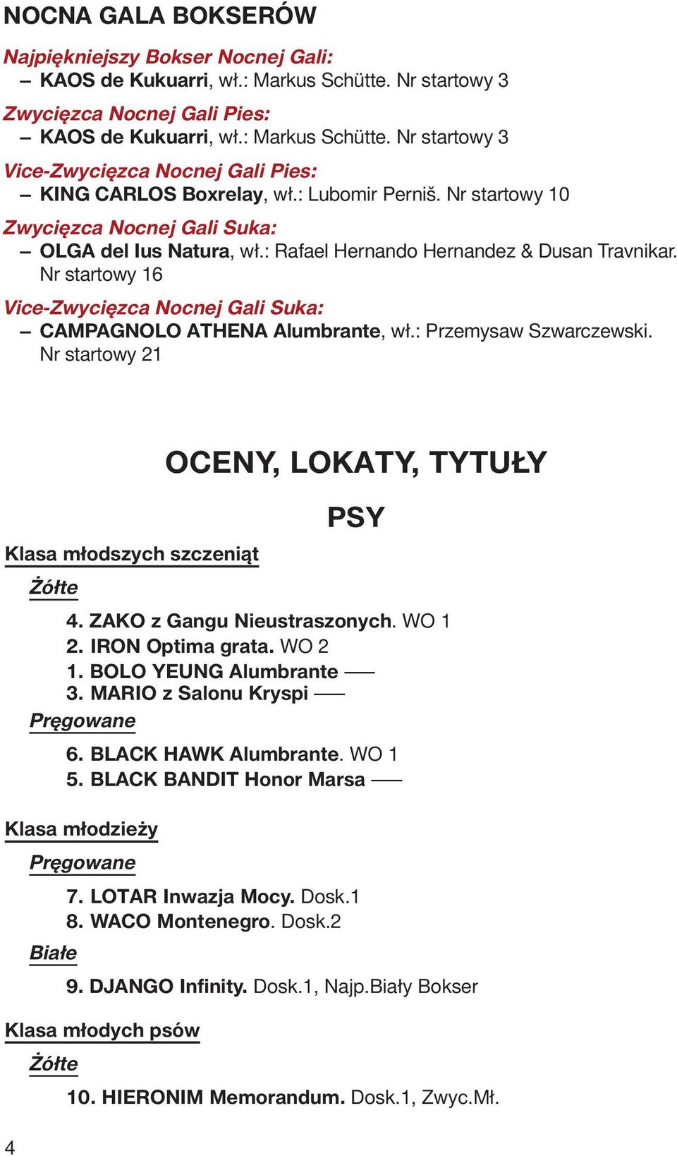 Nr startowy 16 Vice-Zwycięzca Nocnej Gali Suka: CAMPAGNOLO ATHENA Alumbrante, wł.: Przemysaw Szwarczewski. Nr startowy 21 Klasa młodszych szczeniąt 4 PSY 4. ZAKO z Gangu Nieustraszonych. WO 1 2.