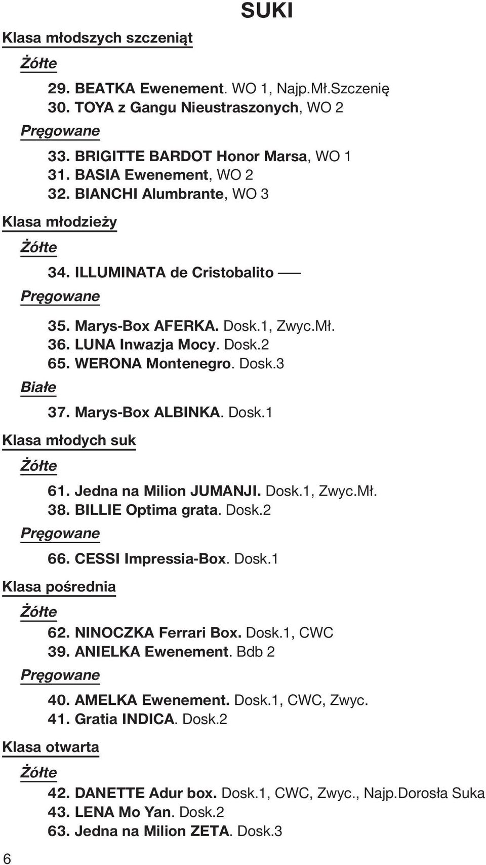 Dosk.1 Klasa młodych suk 61. Jedna na Milion JUMANJI. Dosk.1, Zwyc.Mł. 38. BILLIE Optima grata. Dosk.2 66. CESSI Impressia-Box. Dosk.1 Klasa pośrednia 62. NINOCZKA Ferrari Box. Dosk.1, CWC 39.