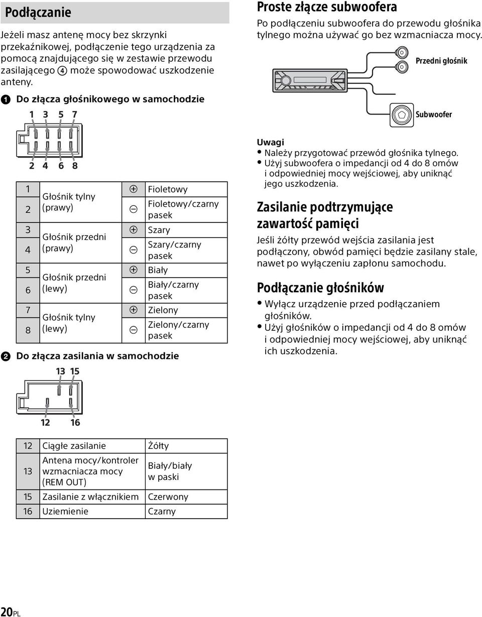 Przedni głośnik Subwoofer 1 Fioletowy Głośnik tylny 2 (prawy) Fioletowy/czarny pasek 3 Szary Głośnik przedni 4 (prawy) Szary/czarny pasek 5 Biały Głośnik przedni 6 (lewy) Biały/czarny pasek 7 Zielony
