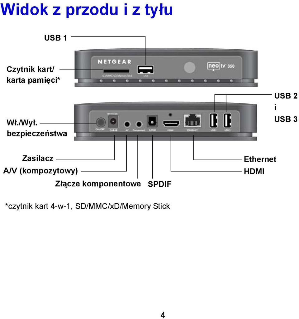 bezpieczeństwa USB 2 i USB 3 Zasilacz A/V