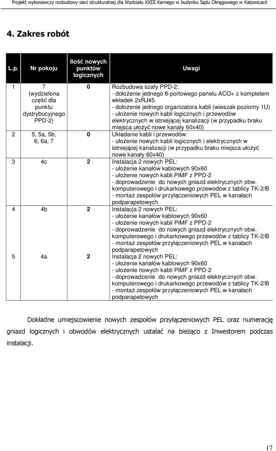kompletem wkładek 2xRJ45 - dołoŝenie jednego organizatora kabli (wieszak poziomy 1U) - ułoŝenie nowych kabli logicznych i przewodów elektrycznych w istniejącej kanalizacji (w przypadku braku miejsca