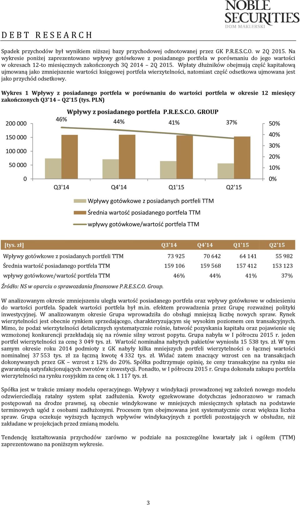 Wpłaty dłużników obejmują część kapitałową ujmowaną jako zmniejszenie wartości księgowej portfela wierzytelności, natomiast część odsetkowa ujmowana jest jako przychód odsetkowy.