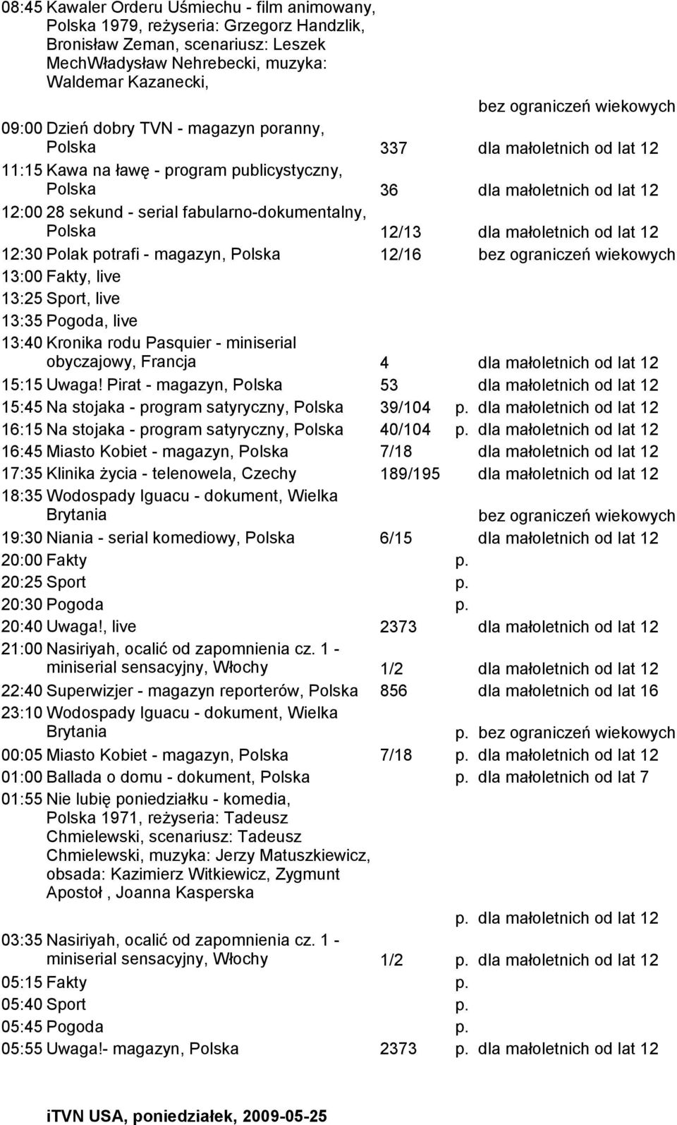 - magazyn, Polska 12/16 bez ograniczeń wiekowych 13:25 Sport, live 13:35 Pogoda, live 13:40 Kronika rodu Pasquier - miniserial obyczajowy, Francja 4 15:15 Uwaga!