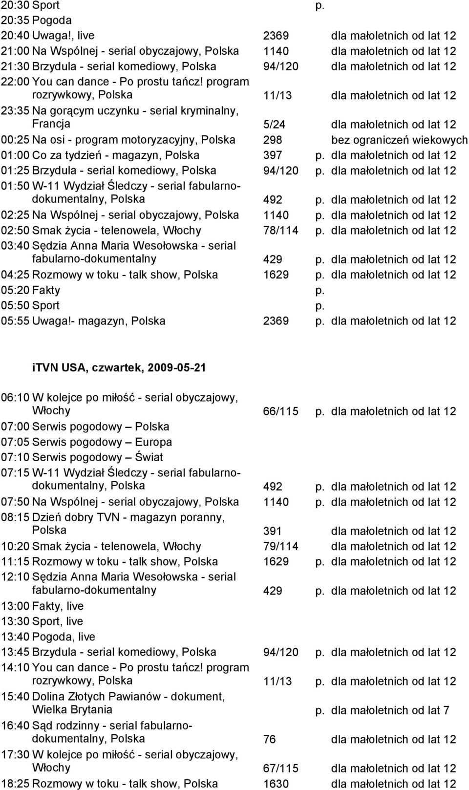 Polska 397 p. 01:25 Brzydula - serial komediowy, Polska 94/120 p. 01:50 W-11 Wydział Śledczy - serial fabularnodokumentalny, Polska 492 p. 02:25 Na Wspólnej - serial obyczajowy, Polska 1140 p.