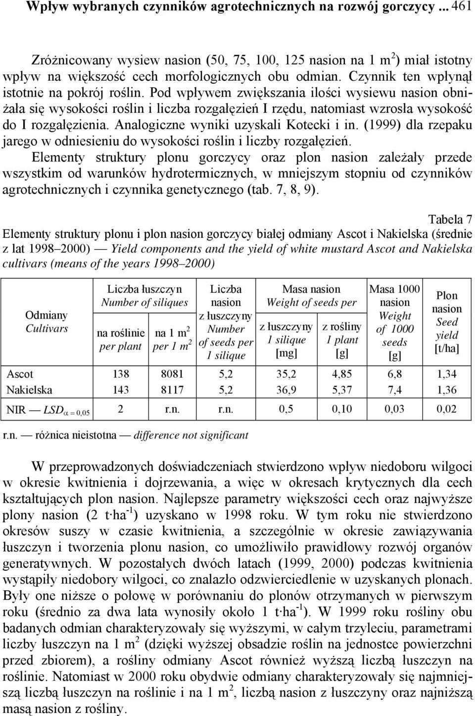 Analogiczne wyniki uzyskali Kotecki i in. (1999) dla rzepaku jarego w odniesieniu do wysokości roślin i liczby rozgałęzień.