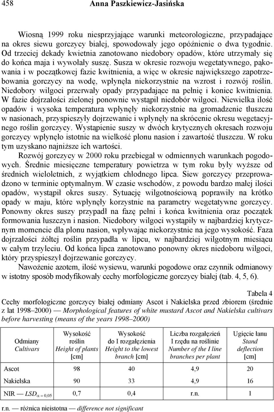 Susza w okresie rozwoju wegetatywnego, pąkowania i w początkowej fazie kwitnienia, a więc w okresie największego zapotrzebowania gorczycy na wodę, wpłynęła niekorzystnie na wzrost i rozwój roślin.