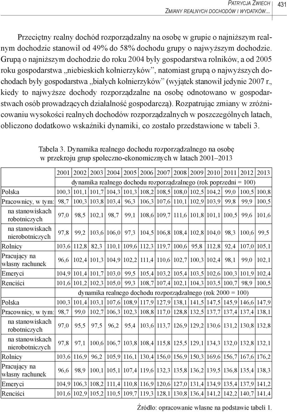 Grupą o najniższym dochodzie do roku 2004 były gospodarstwa rolników, a od 2005 roku gospodarstwa niebieskich kołnierzyków, natomiast grupą o najwyższych dochodach były gospodarstwa białych