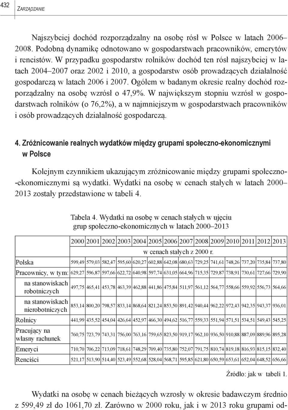 Ogółem w badanym okresie realny dochód rozporządzalny na osobę wzrósł o 47,9%.