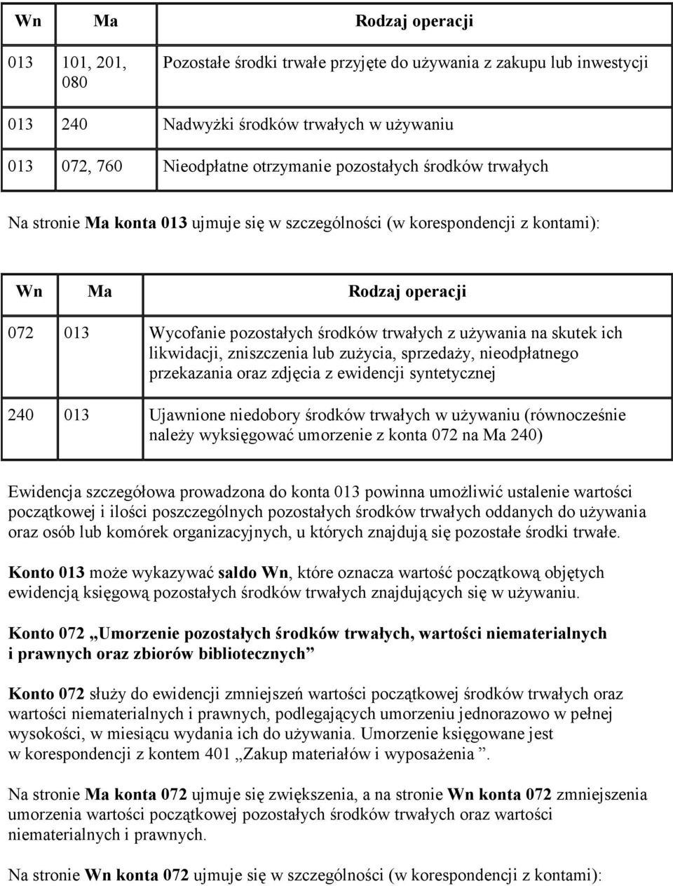 ich likwidacji, zniszczenia lub zużycia, sprzedaży, nieodpłatnego przekazania oraz zdjęcia z ewidencji syntetycznej 240 013 Ujawnione niedobory środków trwałych w używaniu (równocześnie należy