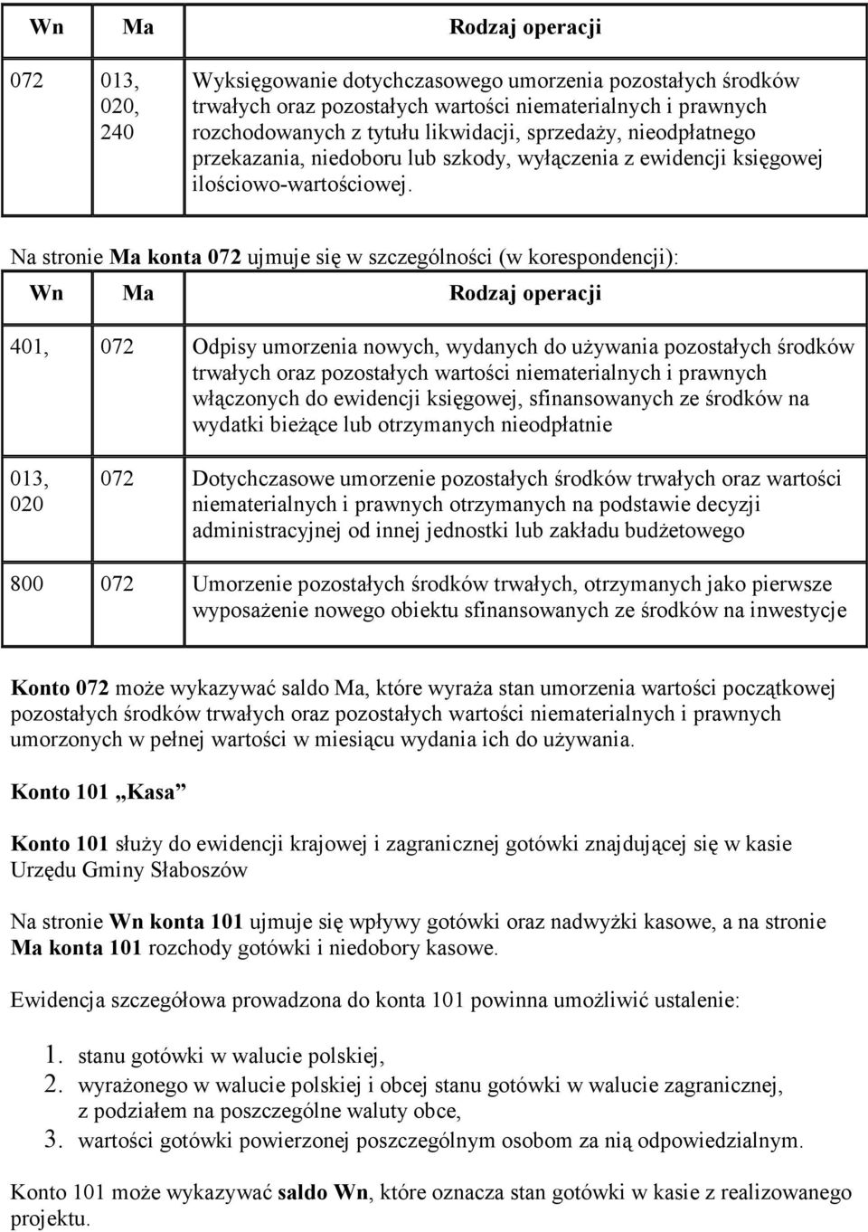 Na stronie Ma konta 072 ujmuje się w szczególności (w korespondencji): Wn Ma Rodzaj operacji 401, 072 Odpisy umorzenia nowych, wydanych do używania pozostałych środków trwałych oraz pozostałych