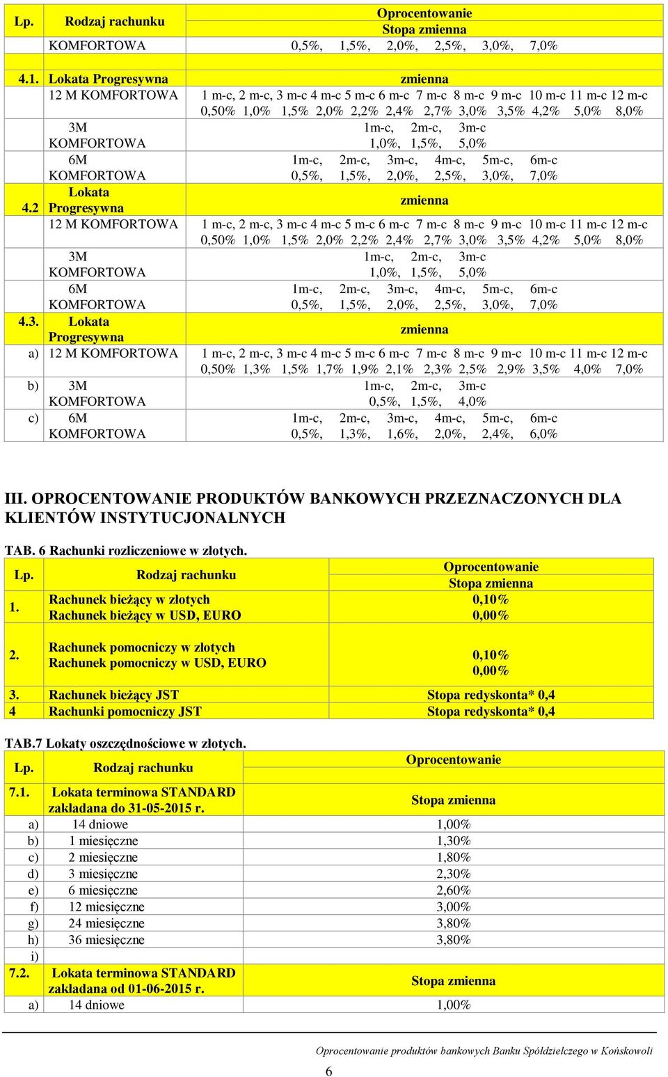 Lokata Progresywna 12 M 1 m-c, 2 m-c, 3 m-c 4 m-c 5 m-c 6 m-c 7 m-c 8 m-c 9 m-c 10 m-c 11 m-c 12 m-c 0,50% 1,0% 1,5% 2,0% 2,2% 2,4% 2,7% 3,0% 3,5% 4,2% 5,0% 8,0% 3M 1m-c, 2m-c, 3m-c 1,0%, 1,5%, 5,0%