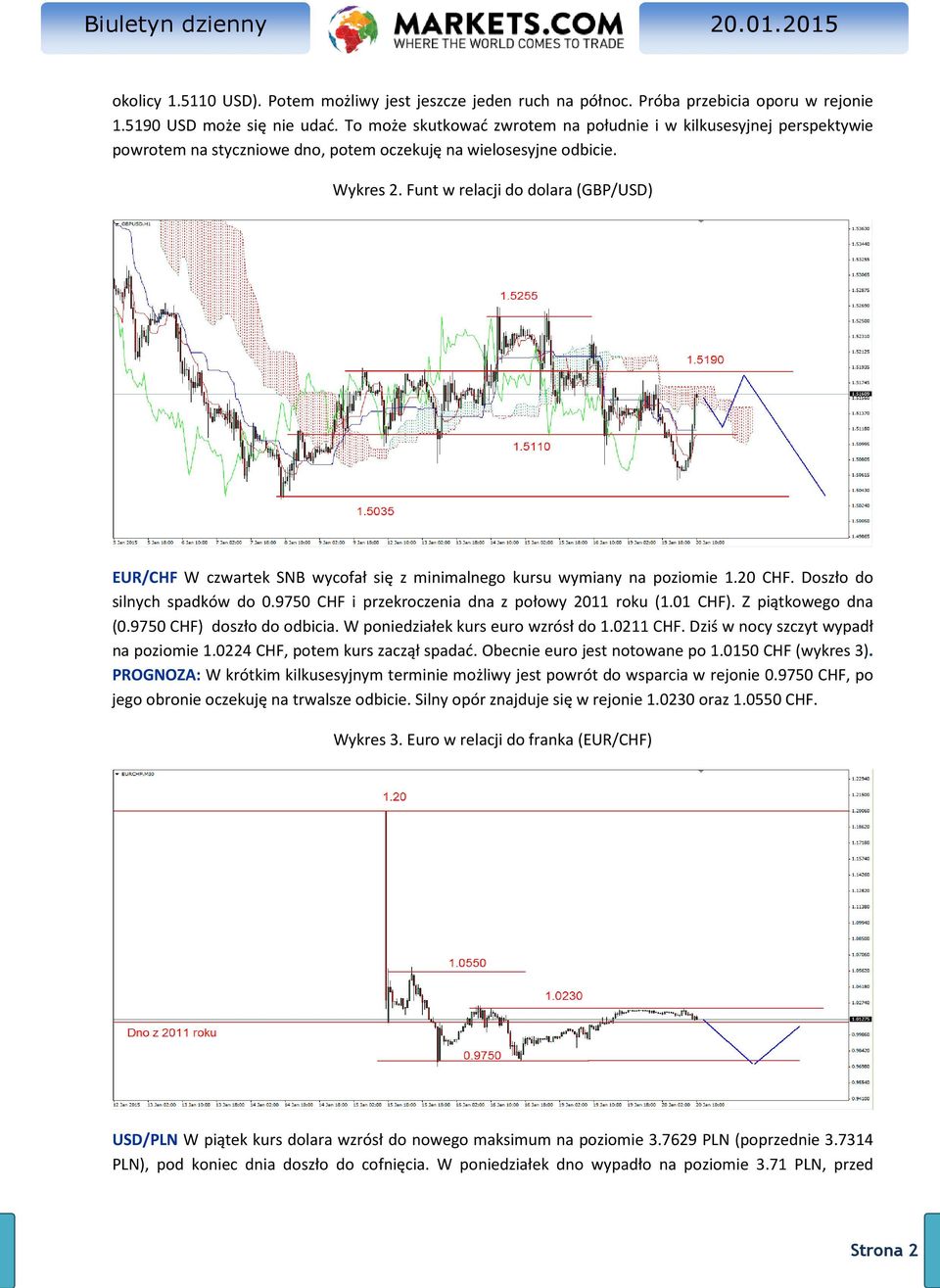 Funt w relacji do dolara (GBP/USD) EUR/CHF W czwartek SNB wycofał się z minimalnego kursu wymiany na poziomie 1.20 CHF. Doszło do silnych spadków do 0.