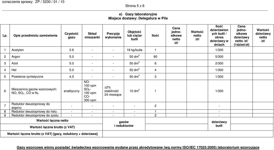 5 - - 50 dm 3 3 1/300 6 Mieszanina wzorcowych: NO, SO 2, CO w N 2 analityczny NO- 100 vpm SO 2-100 vpm CO- 300 vpm ±2% stabilność 24 miesiące 10 dm 3 1 1/300 7