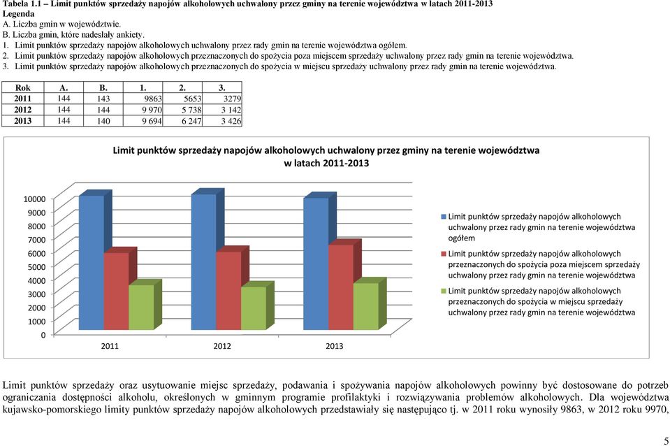 Limit punktów sprzedaży napojów alkoholowych przeznaczonych do spożycia poza miejscem sprzedaży uchwalony przez rady gmin na terenie województwa. 3.