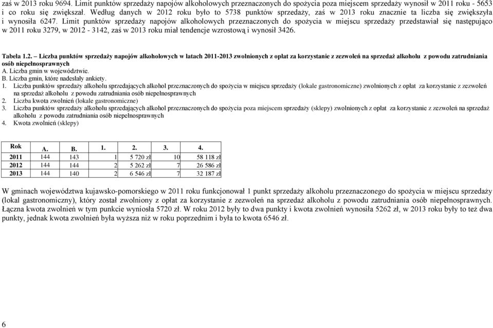 Limit punktów sprzedaży napojów alkoholowych przeznaczonych do spożycia w miejscu sprzedaży przedstawiał się następująco w 2011 roku 3279, w 2012-3142, zaś w 2013 roku miał tendencje wzrostową i