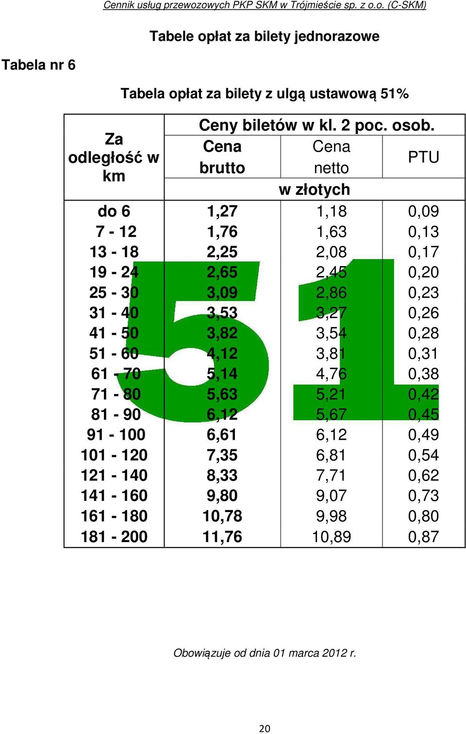 0,26 41-50 3,82 3,54 0,28 51-60 4,12 3,81 0,31 61-70 5,14 4,76 0,38 71-80 5,63 5,21 0,42 81-90 6,12 5,67 0,45 91-100 6,61