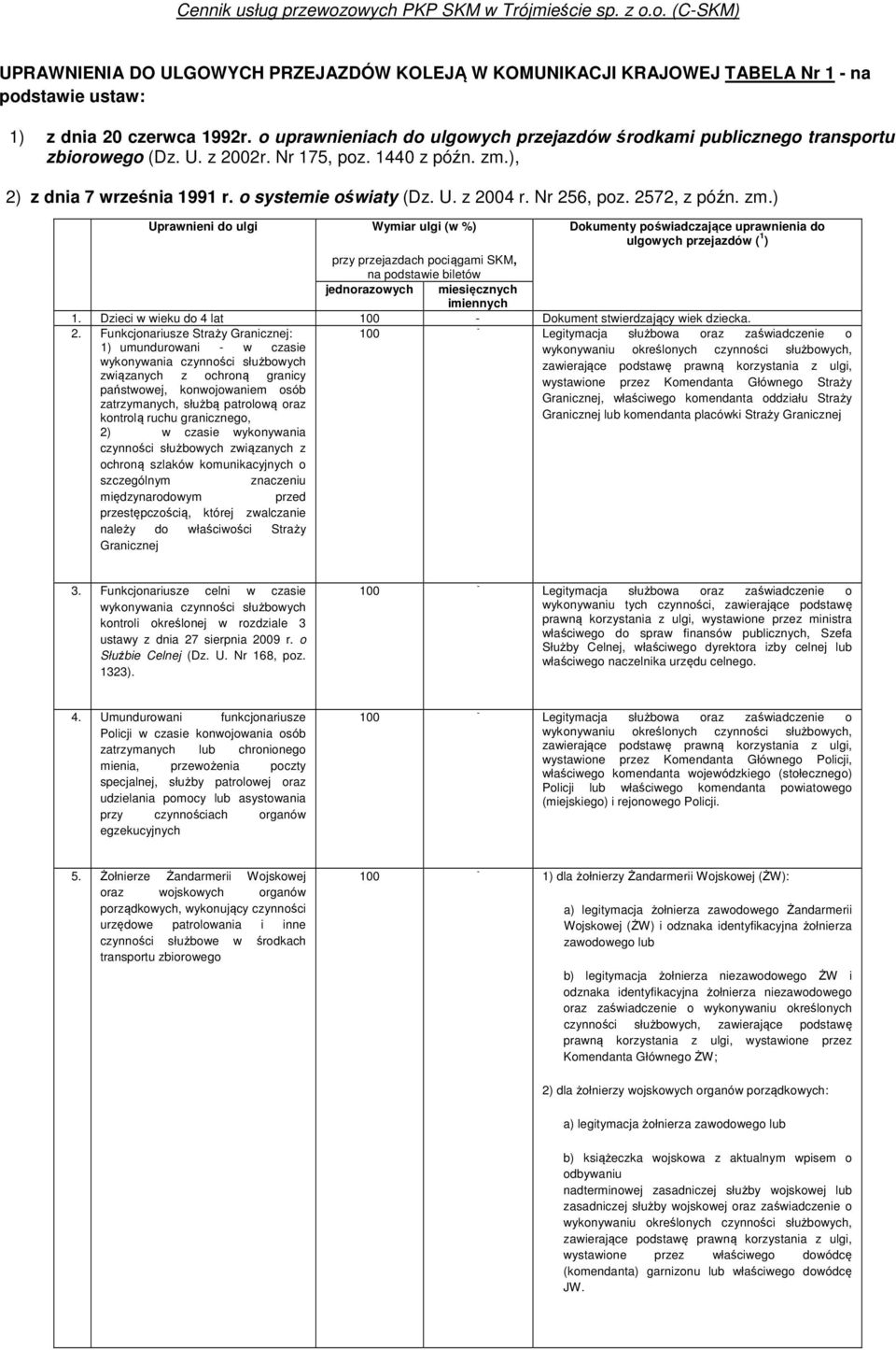 Nr 256, poz. 2572, z późn. zm.